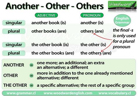 other cambridge dictionary|other's or others'.